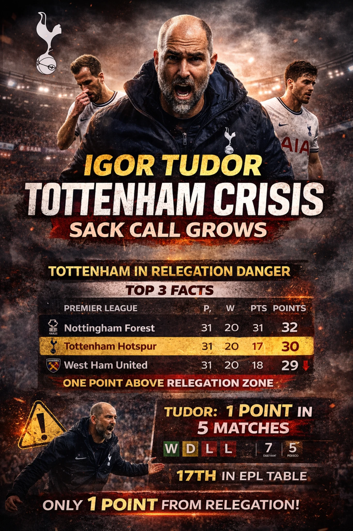 Igor Tudor shouting on the sidelines with Tottenham players in the background highlighting a club crisis atmosphere