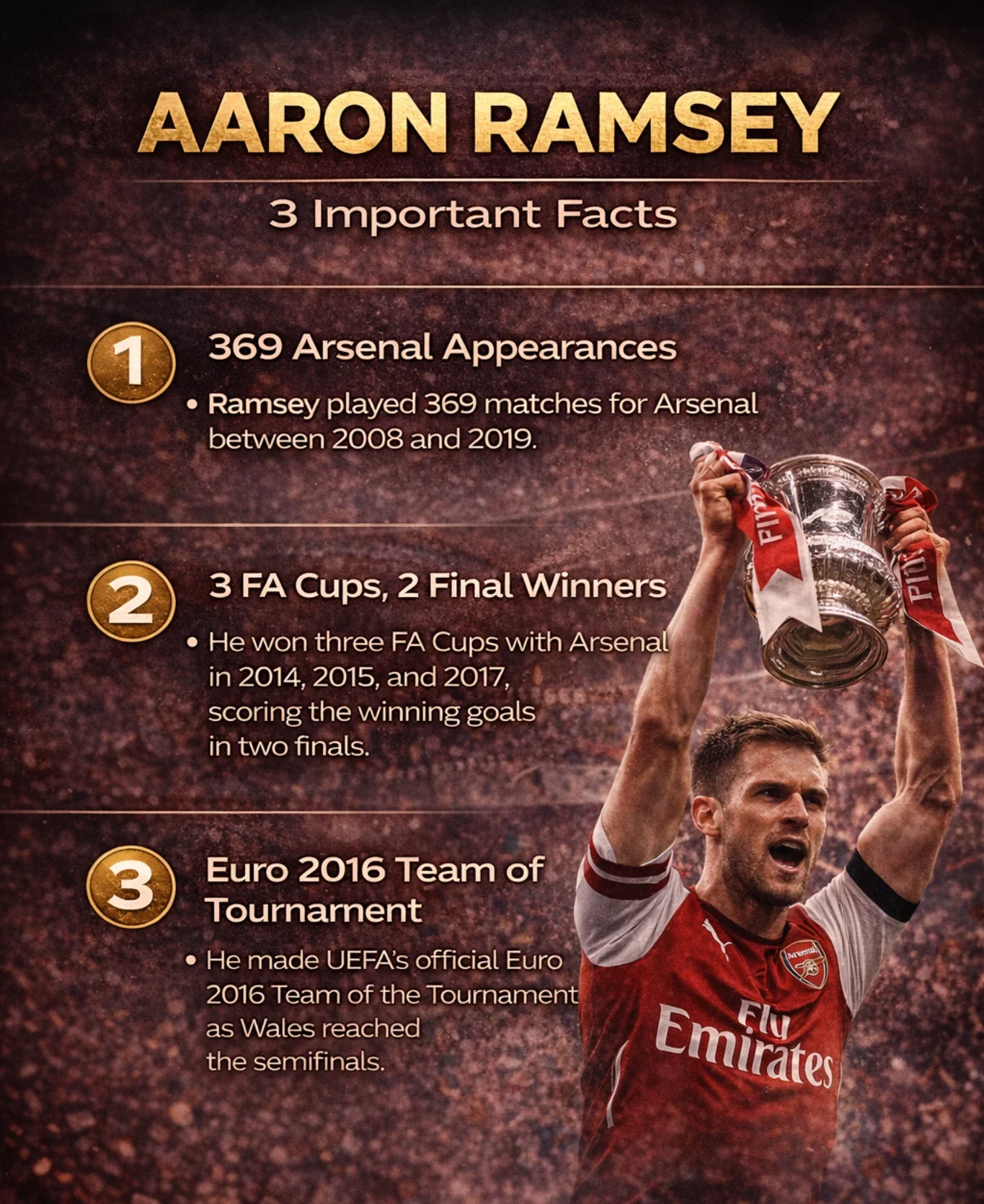 Infographic showing Aaron Ramsey stats including Arsenal appearances FA Cup wins and Euro 2016 achievements