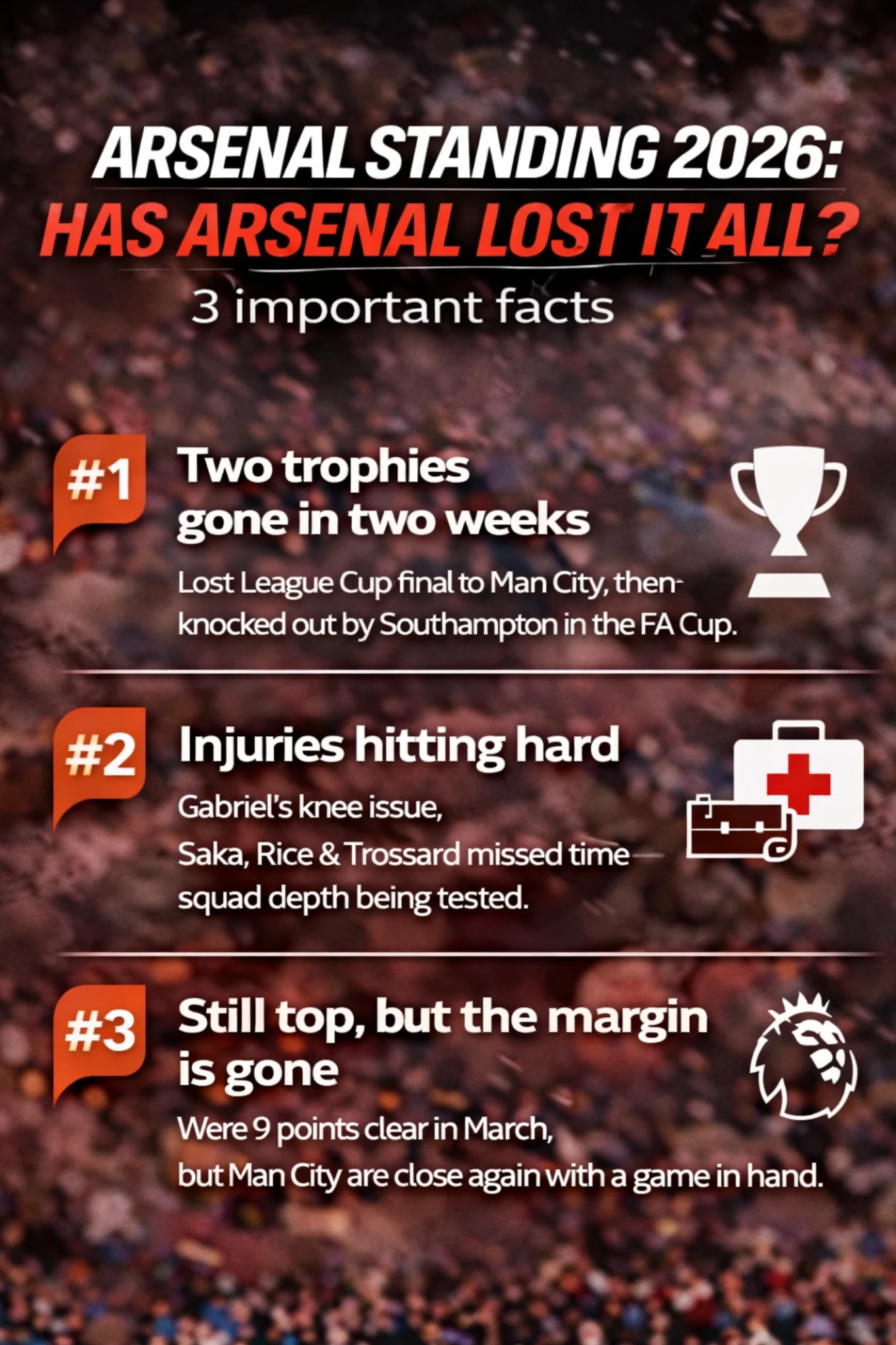 Infographic showing Arsenal struggles in 2026 including cup exits injuries and reduced league lead