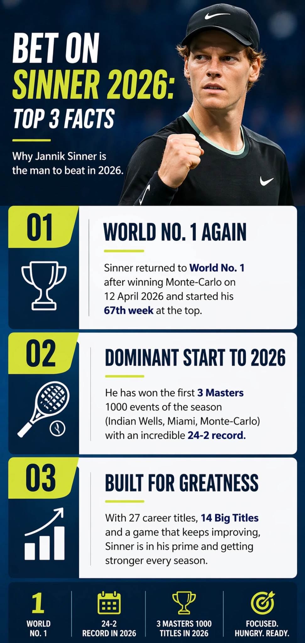 Infographic showing Jannik Sinner 2026 performance including world number one ranking, strong season start, and career achievements