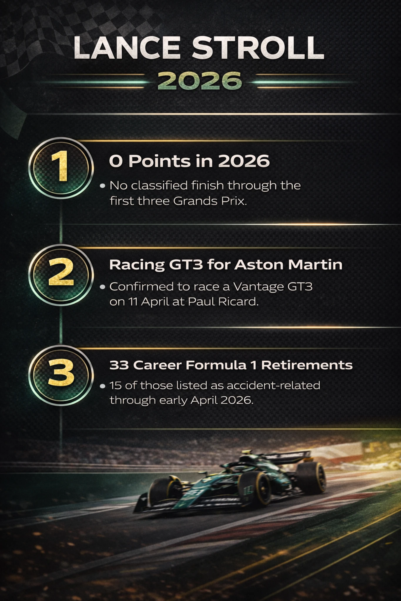 Infographic showing Lance Stroll 2026 stats including zero points GT3 race participation and career retirements