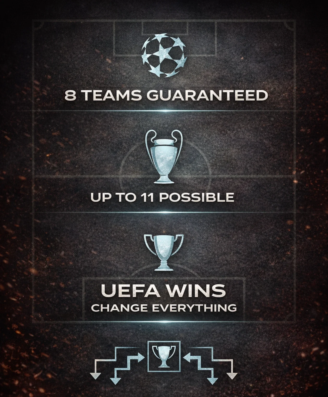 Infographic explaining Premier League European qualification with eight guaranteed teams and up to eleven possible