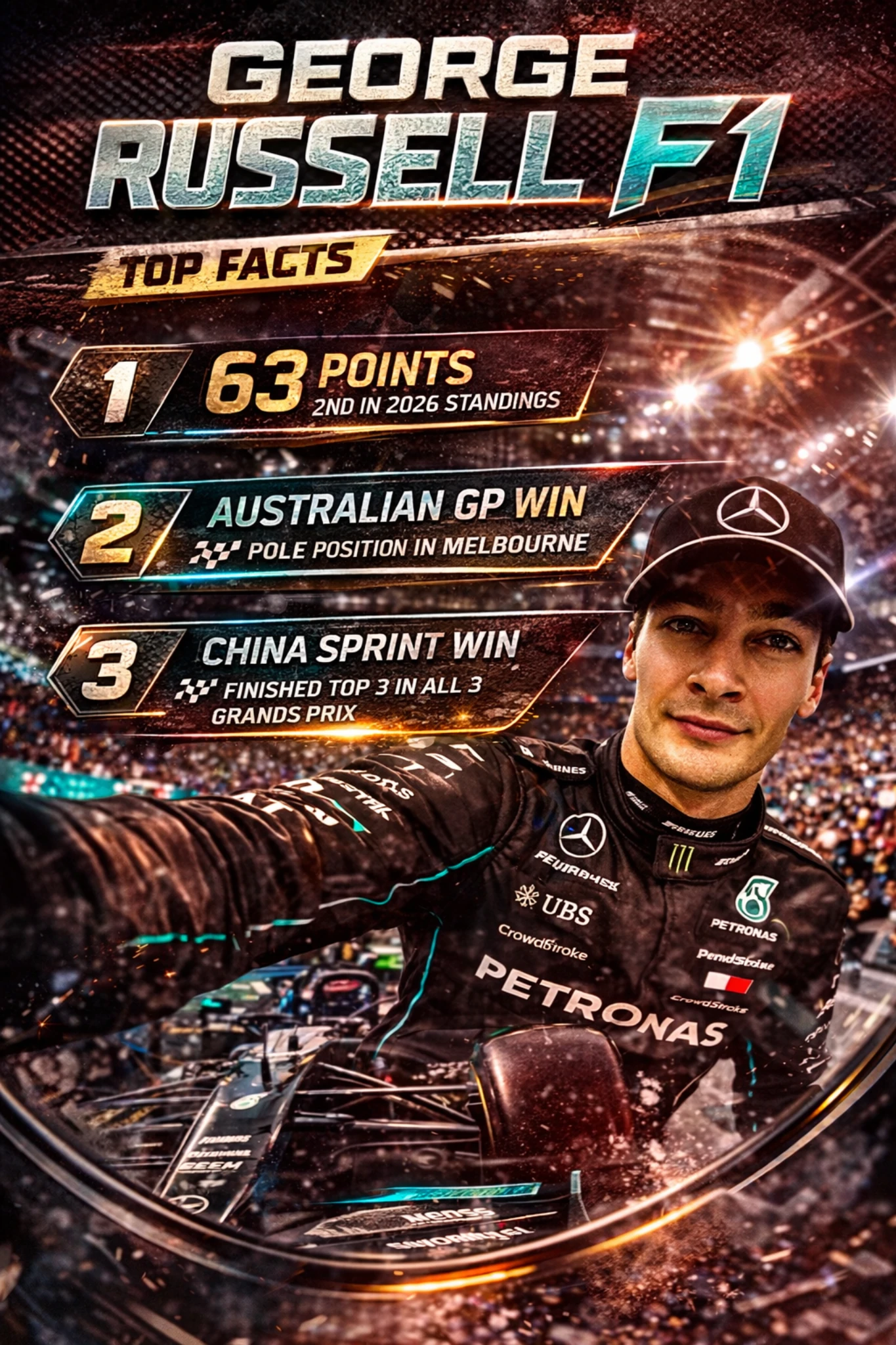 George Russell 2026 F1 stats infographic showing points, Australian GP win, and China sprint victory