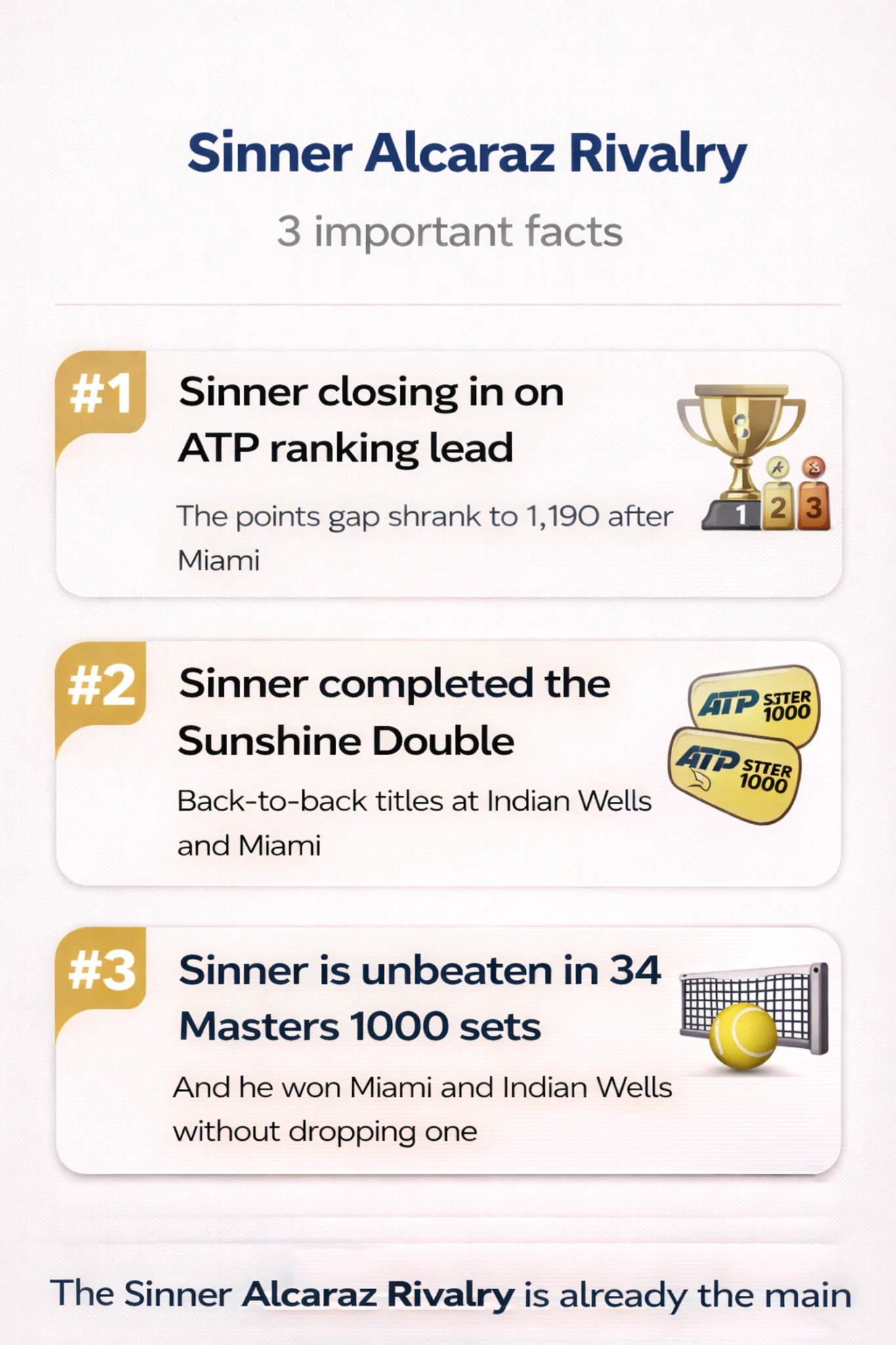 Infographic explaining Sinner Alcaraz rivalry with ranking gap Sunshine Double achievement and unbeaten Masters 1000 sets