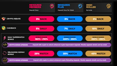 loyalty tiers